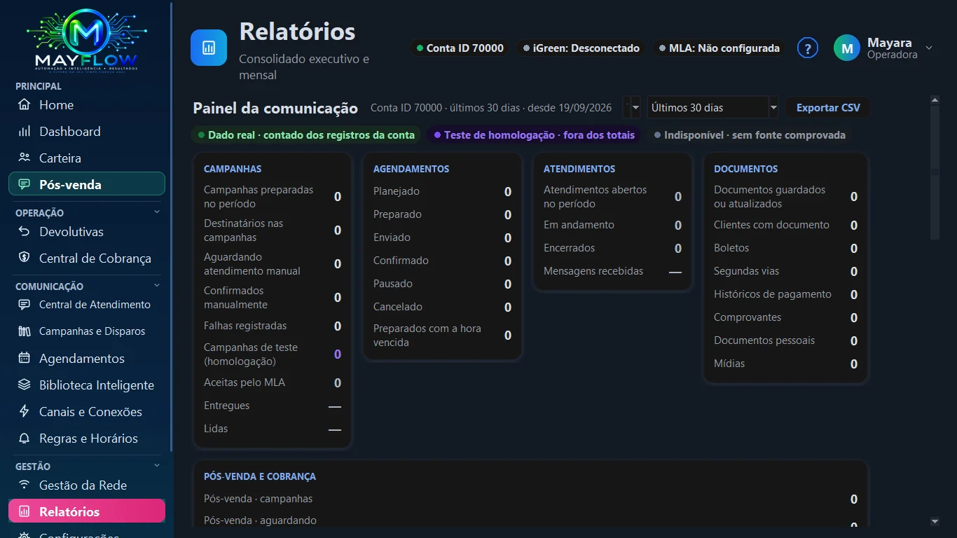 Tela real do MayFlow: Relatórios (tema escuro, conta de demonstração)